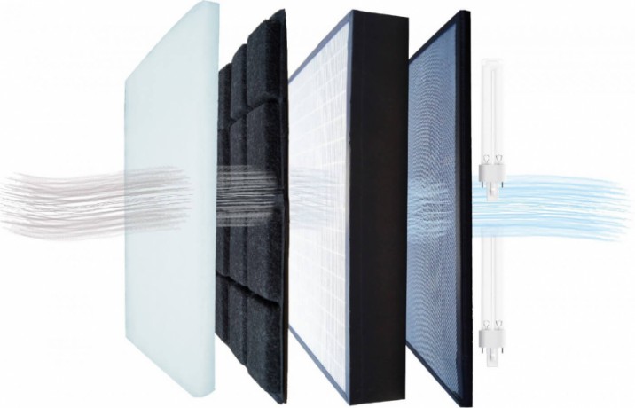 Filtracja w oczyszczaczu powietrza Eolis1200S