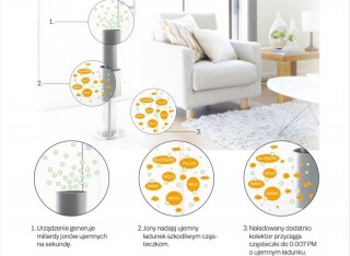 Zasada działania LightAir 500C
